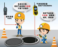 彭州有限空间安全作业操作规程